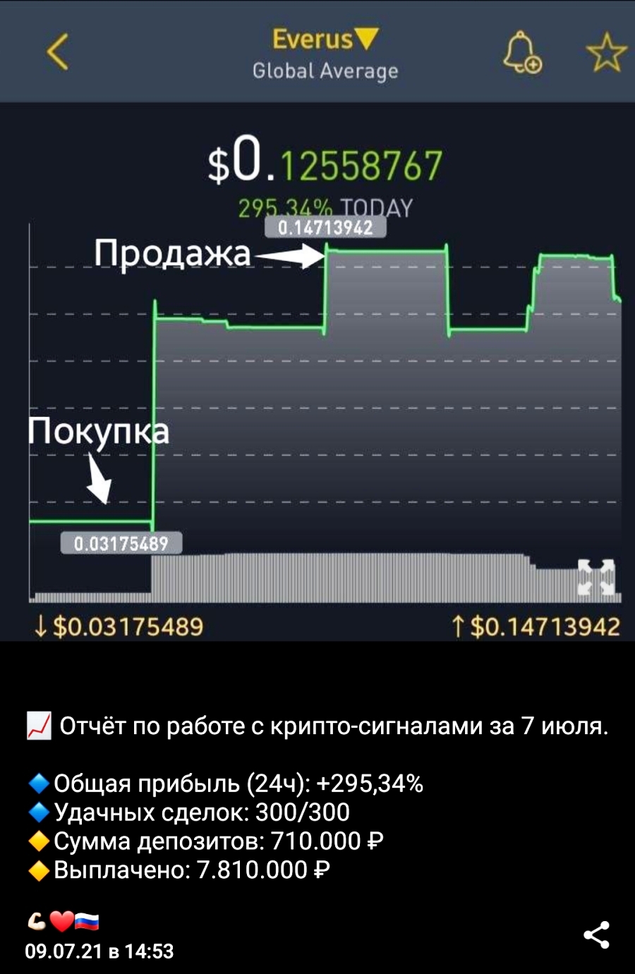 скриншот крипты скрин памп крипты